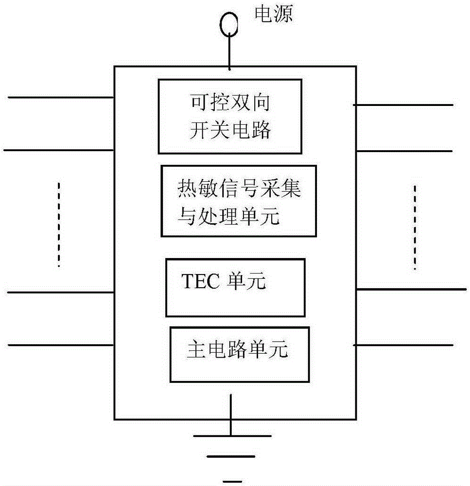 Integrated method for operating temperature controllable multi-chip modules