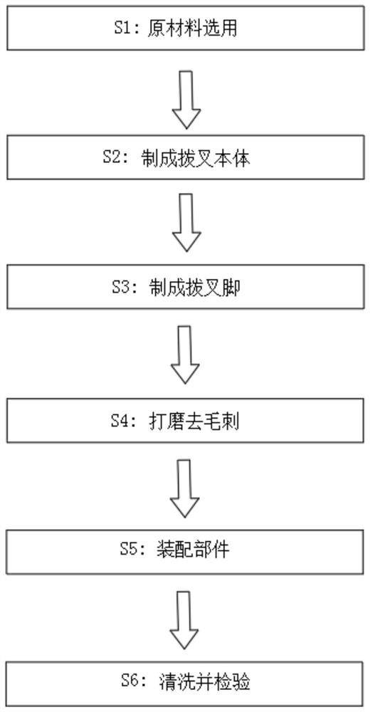 Preparation method of transmission shifting fork assembly