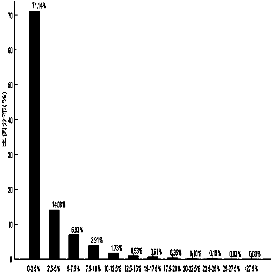 A method for distributing electric braking force of an electric vehicle