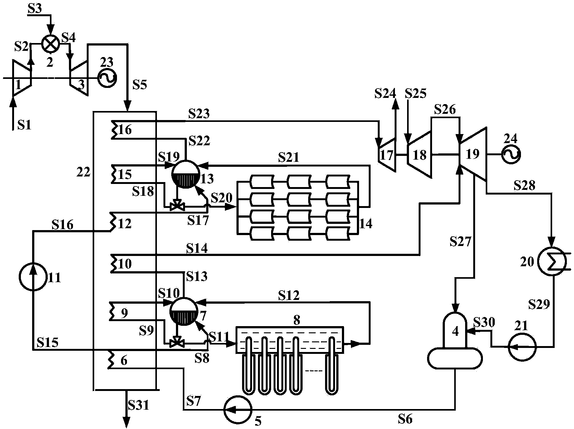 Method and device for hierarchical type solar energy and gas turbine combined cycle complementation