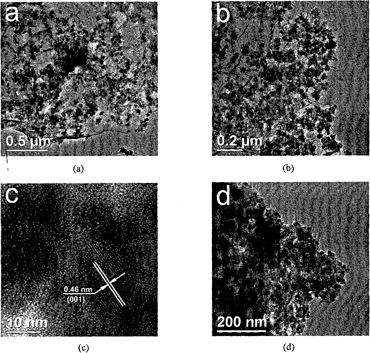 Preparation method of graphene-loaded nanometre cobalt hydroxide (Co(OH)2) composite material