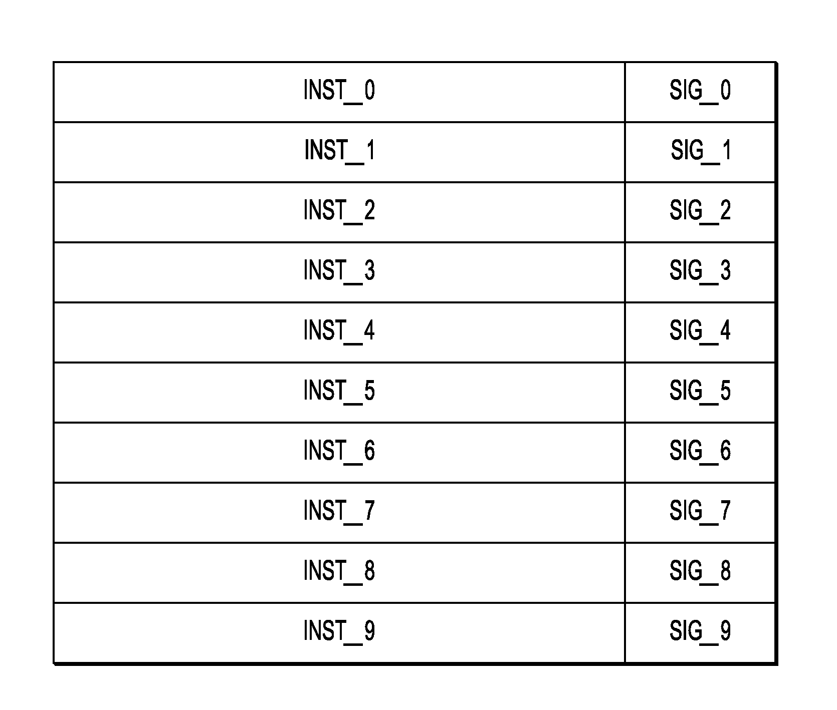 Device and method for executing a program, and method for storing a program