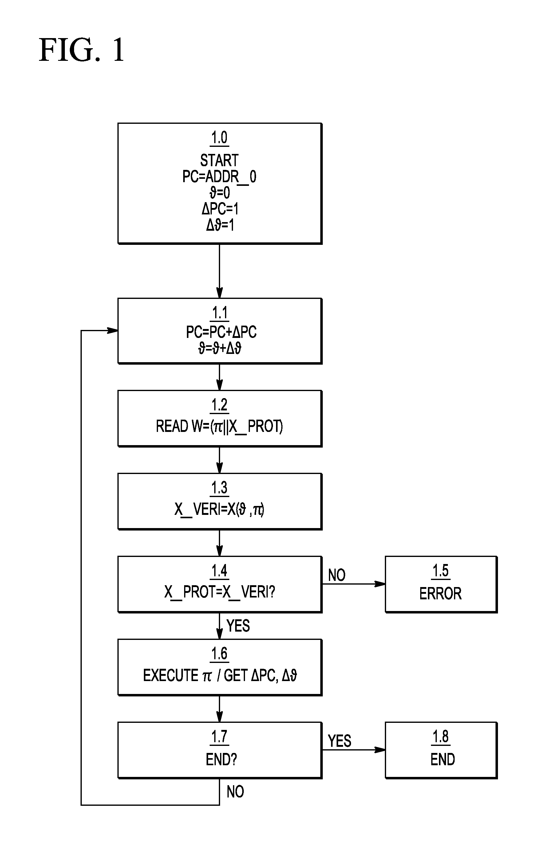 Device and method for executing a program, and method for storing a program