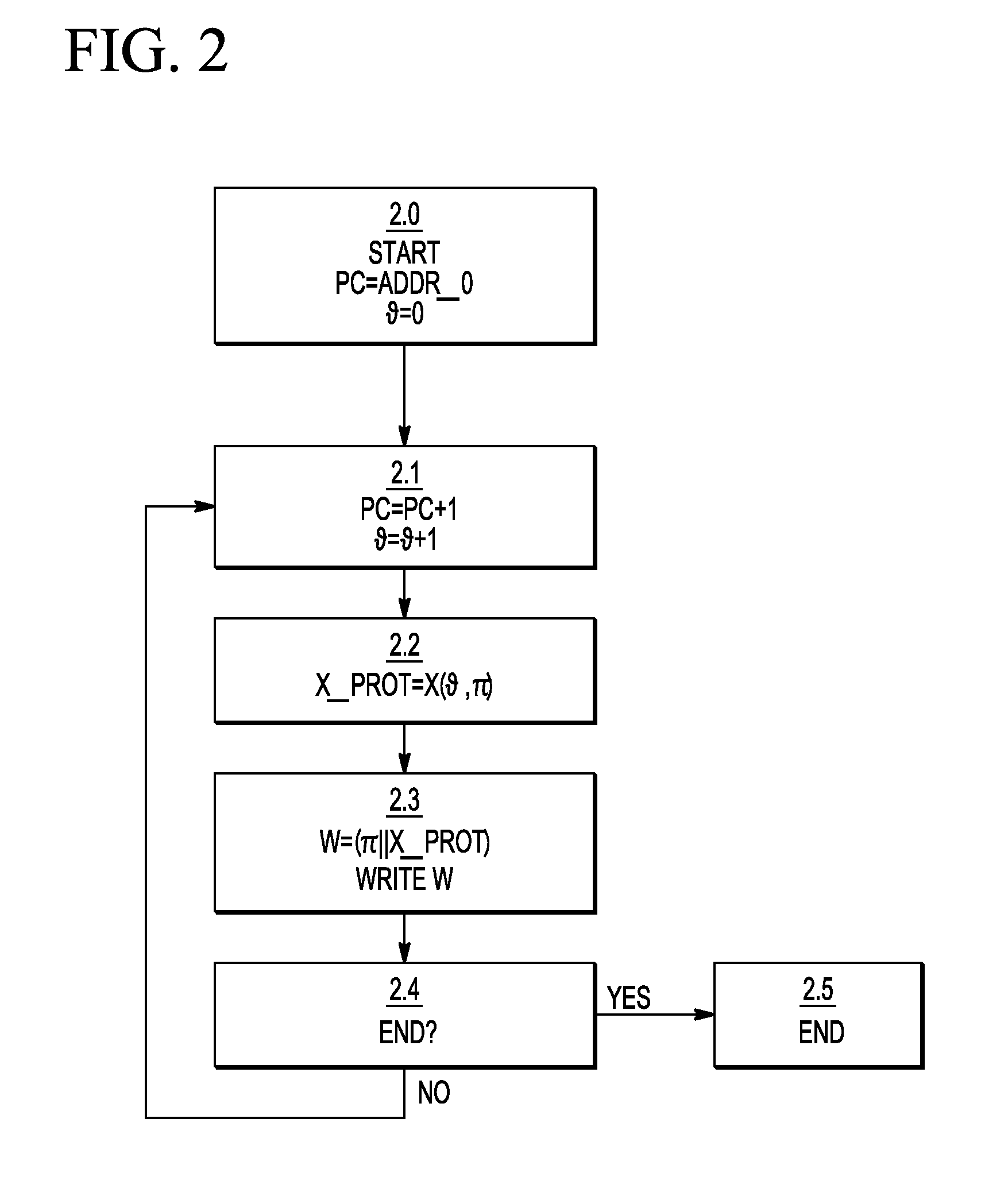 Device and method for executing a program, and method for storing a program