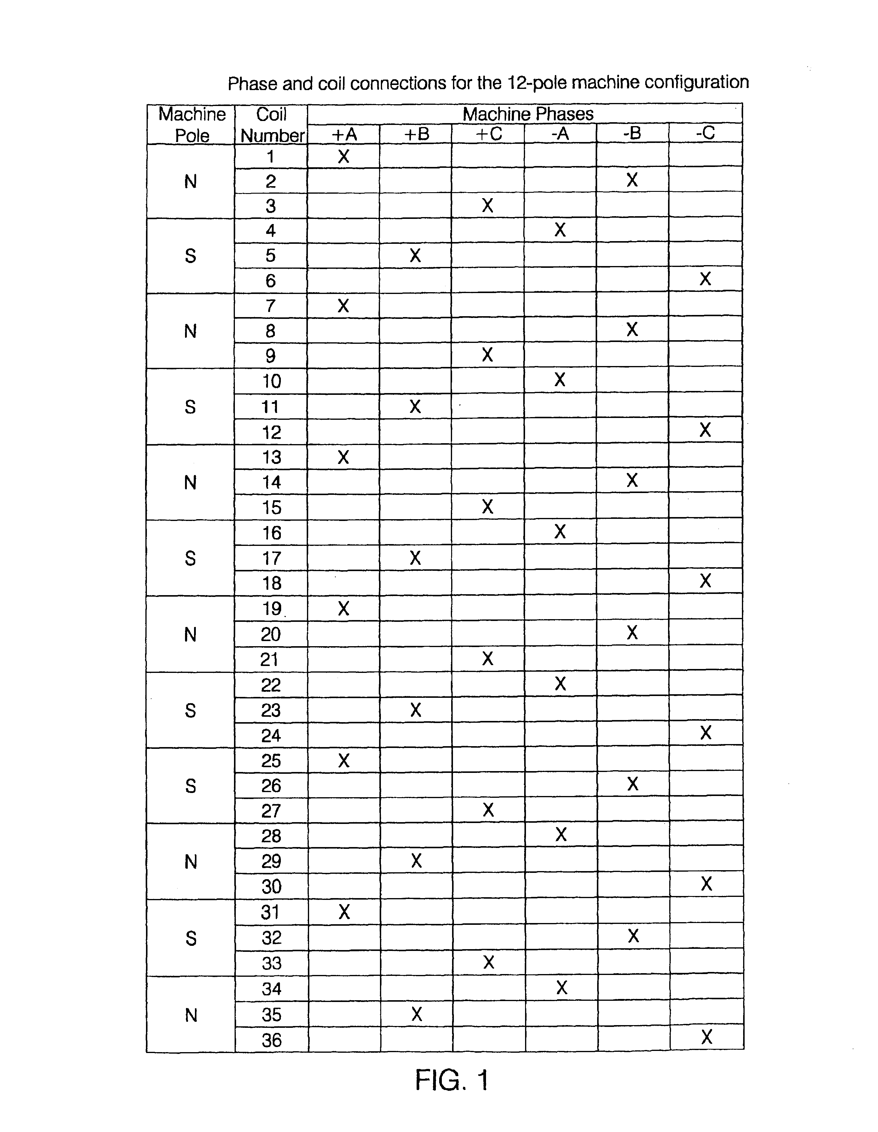 Toroidally wound induction motor-generator with selectable number of poles and vector control