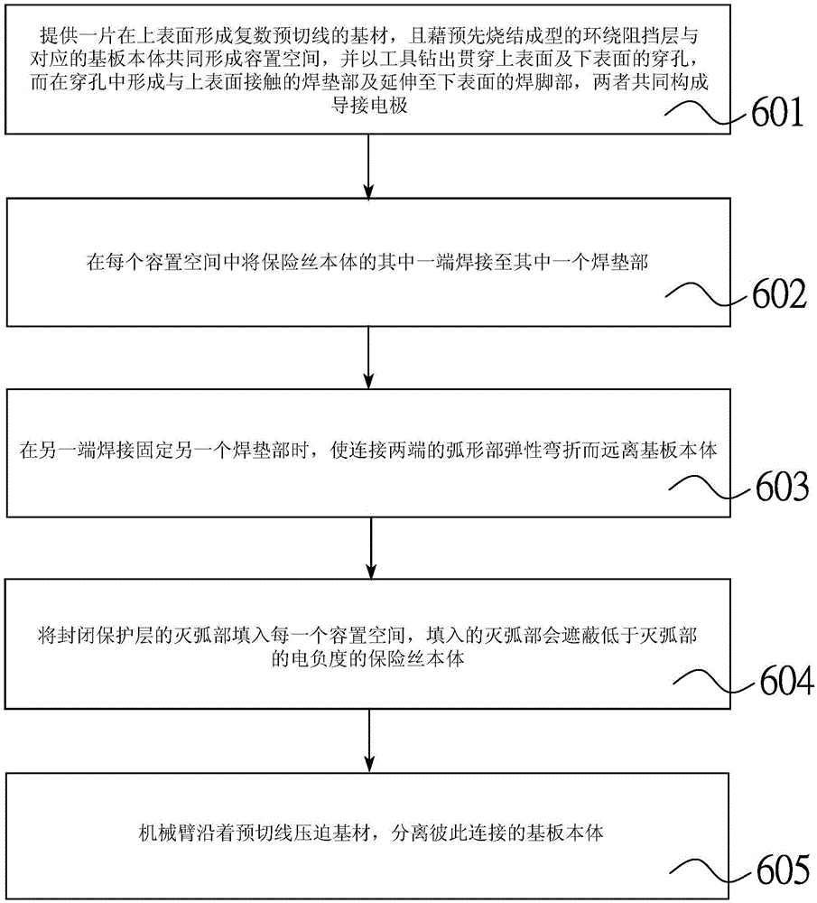 Wafer fuse element having precut line substrate and manufacturing method thereof