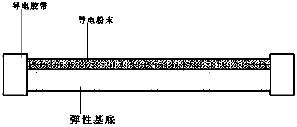 A kind of elastic wearable strain sensor and preparation method thereof