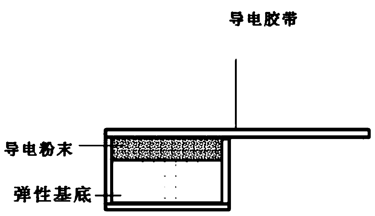 A kind of elastic wearable strain sensor and preparation method thereof