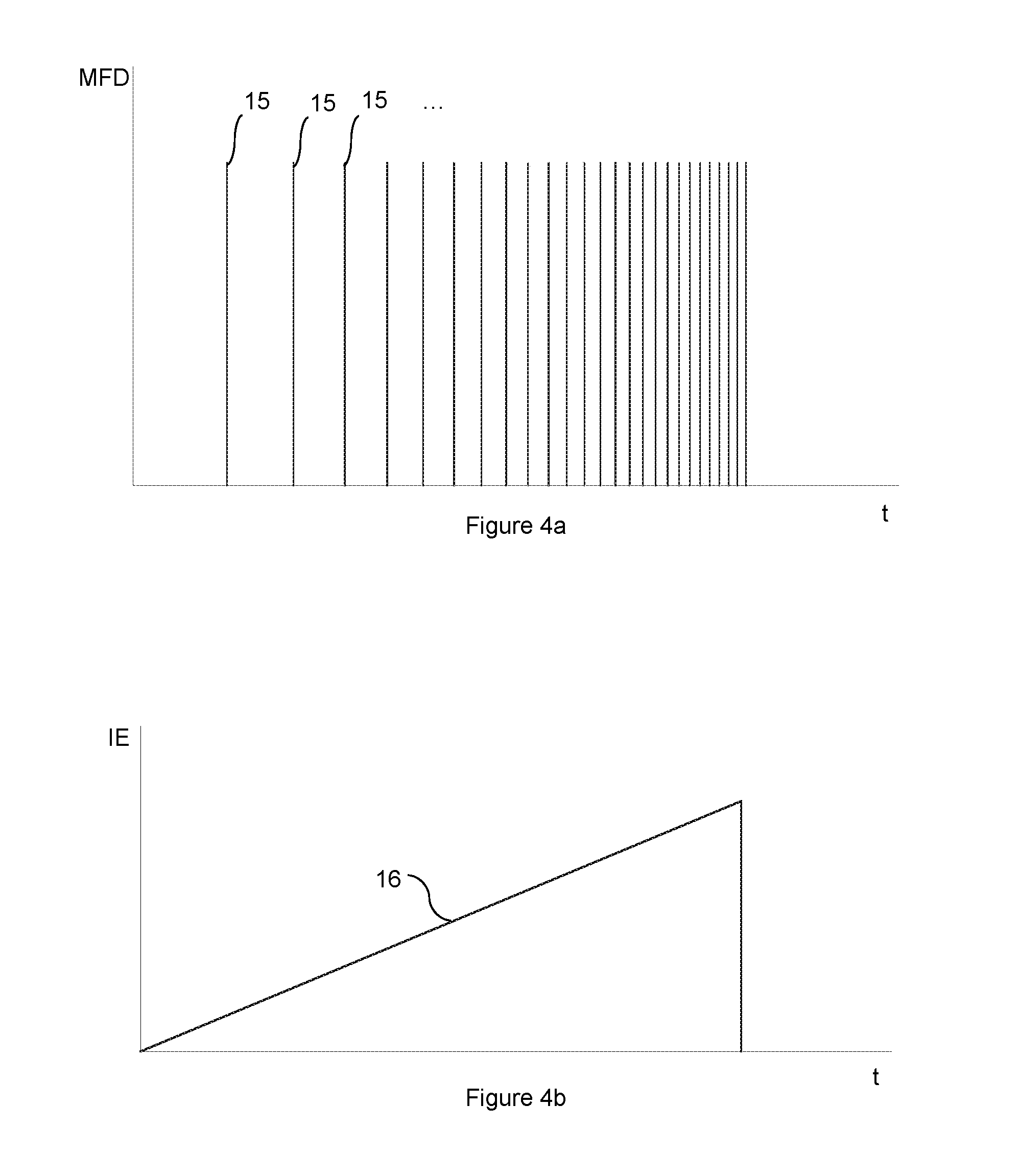 Method of neural structure stimulation by magnetic field