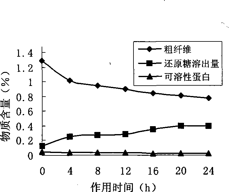 Method for improving edible quality of brown rice