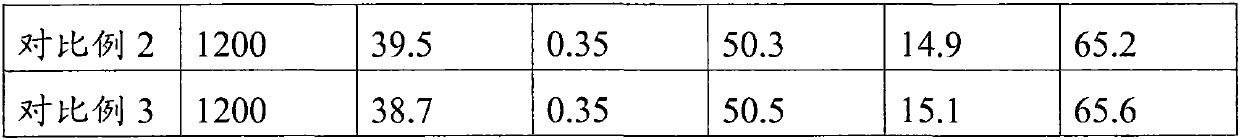 Polymer microsphere modifying and flooding agent and preparation method thereof