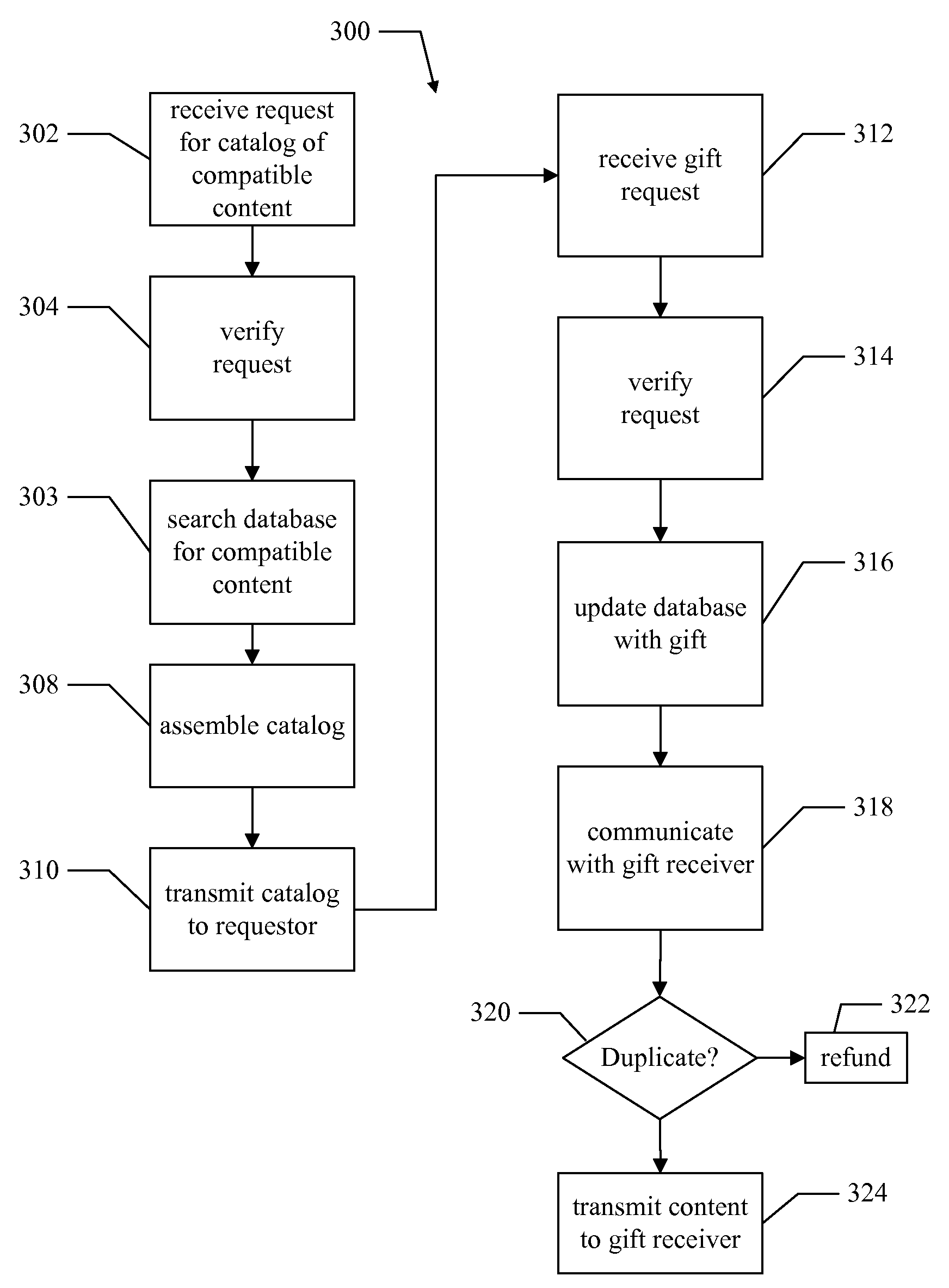 Methods and apparatus for gifting over a data network