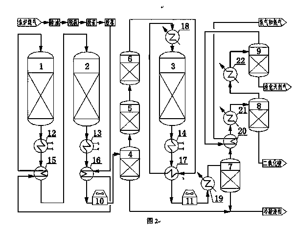 Technique for synthesizing natural gas from coke oven gas by sulfur-resistant methanation