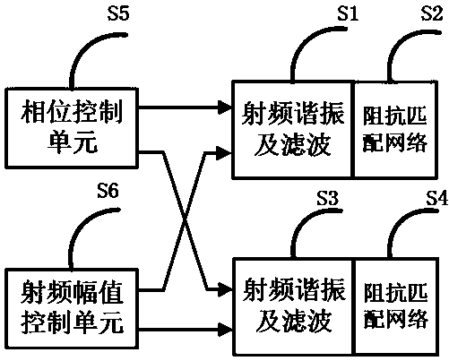 Adjustable radio frequency phase difference power amplifier circuit for linear ablation