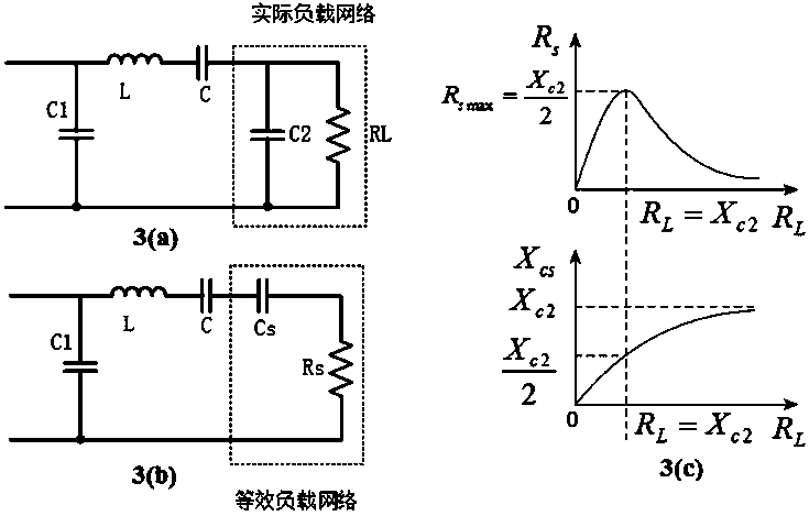 Adjustable radio frequency phase difference power amplifier circuit for linear ablation