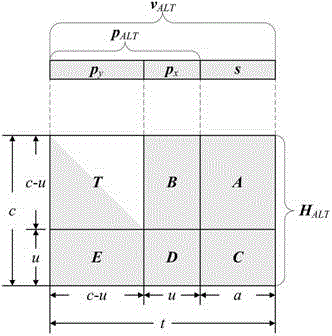 The ldpc encoder and encoding method in the dtmb of the cycle right shift accumulation base