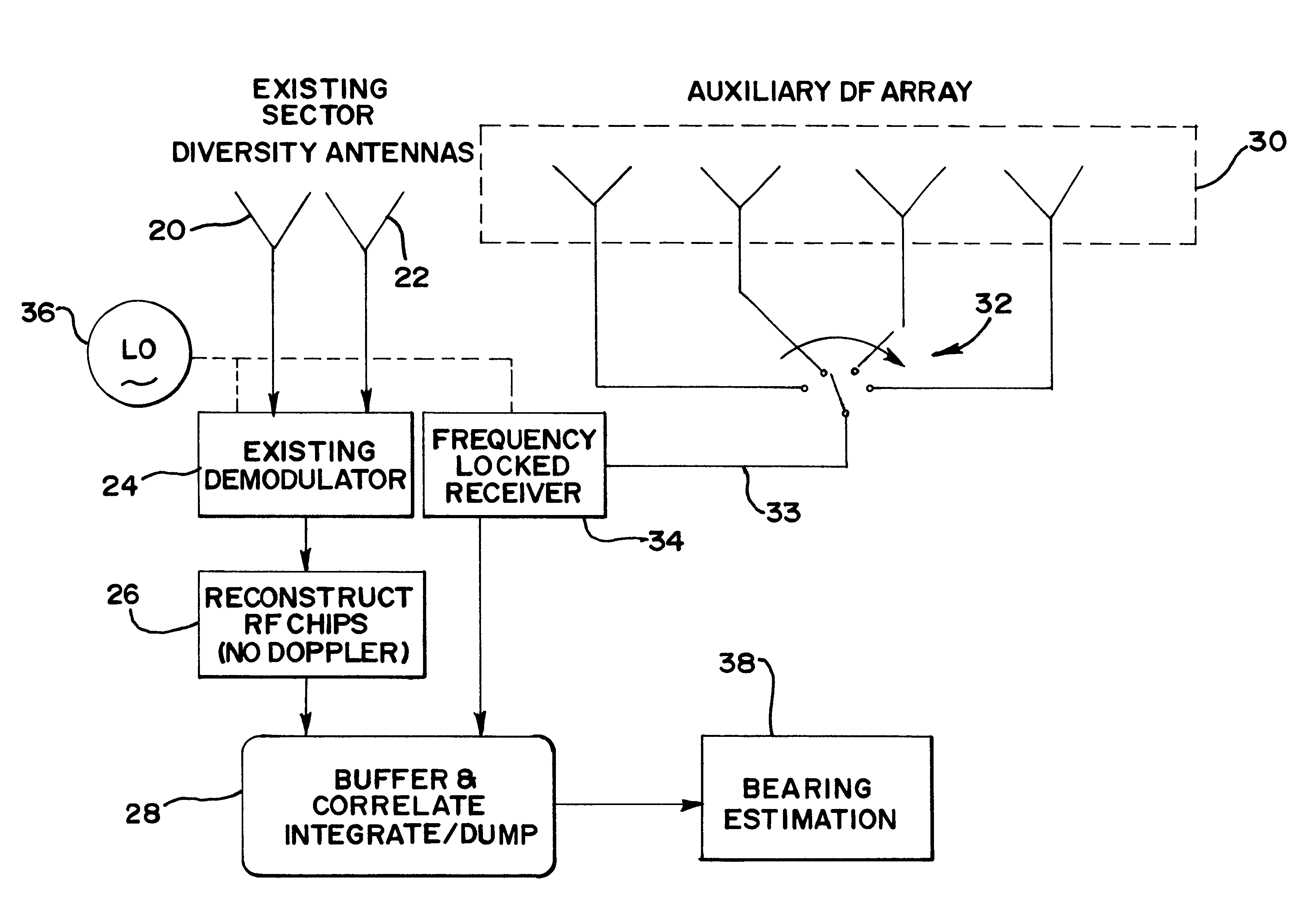 Position location method and apparatus for a mobile telecommunications system