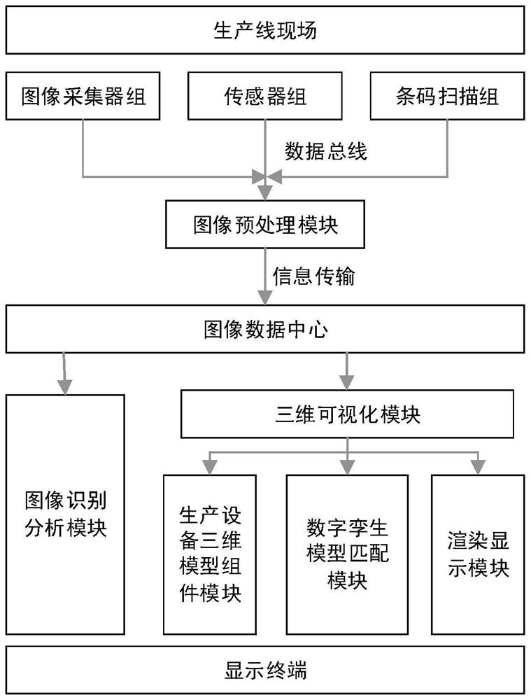 Digital twin model construction system based on image recognition and dynamic matching