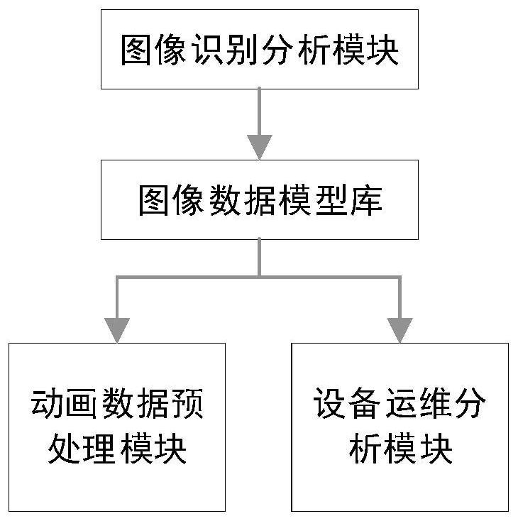 Digital twin model construction system based on image recognition and dynamic matching