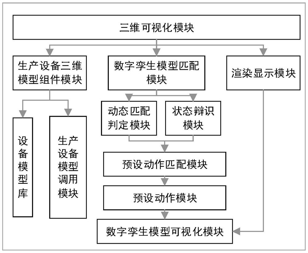 Digital twin model construction system based on image recognition and dynamic matching