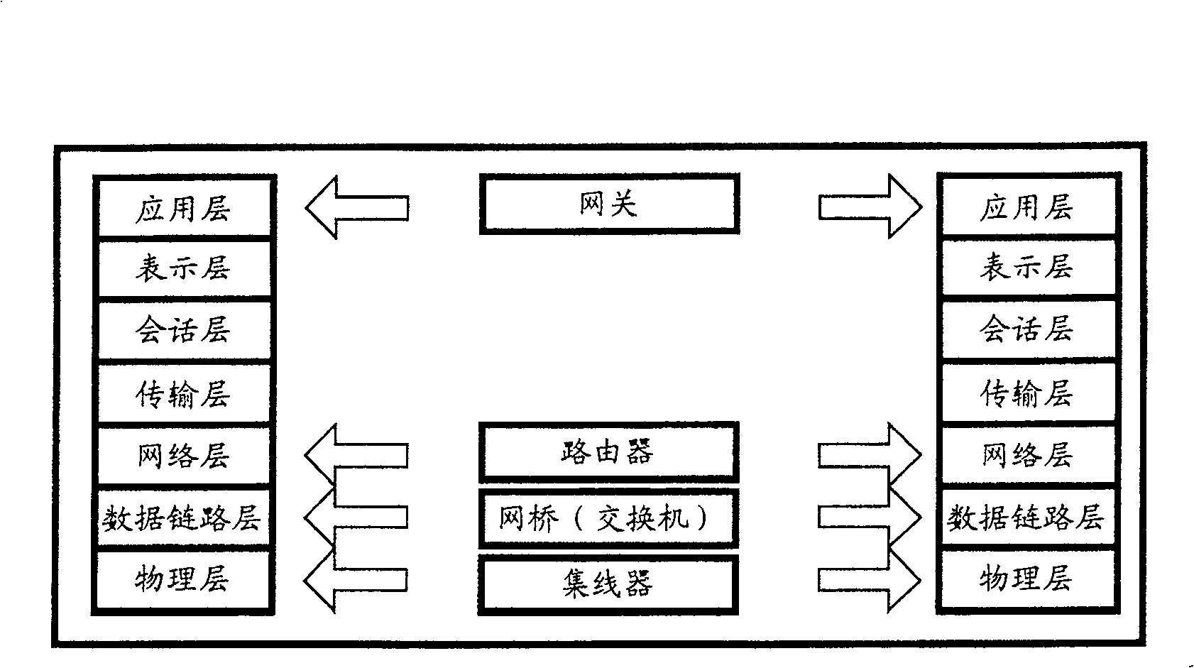 Ethernet signal processor and Ethernet signal processing method