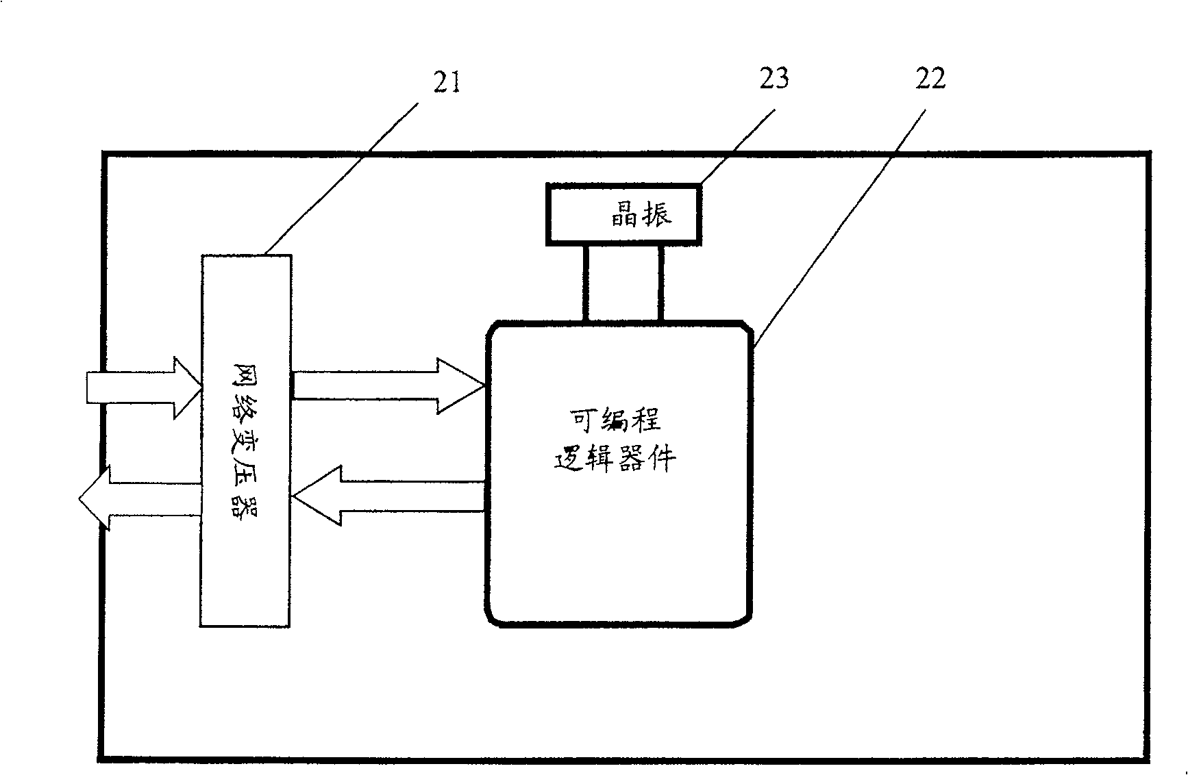 Ethernet signal processor and Ethernet signal processing method