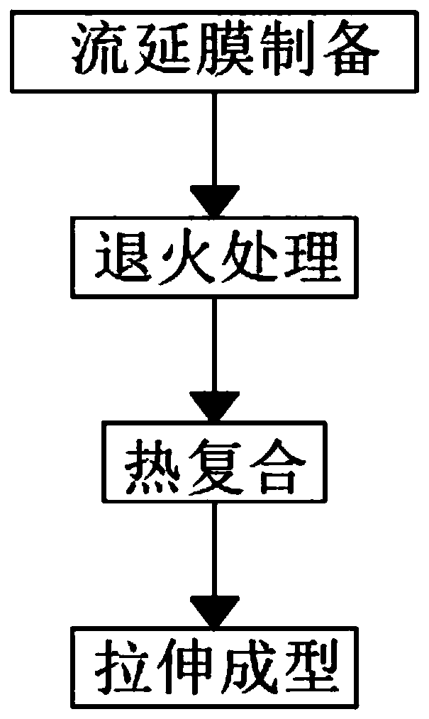 Preparation method of high-porosity polyolefin lithium-ion battery diaphragm