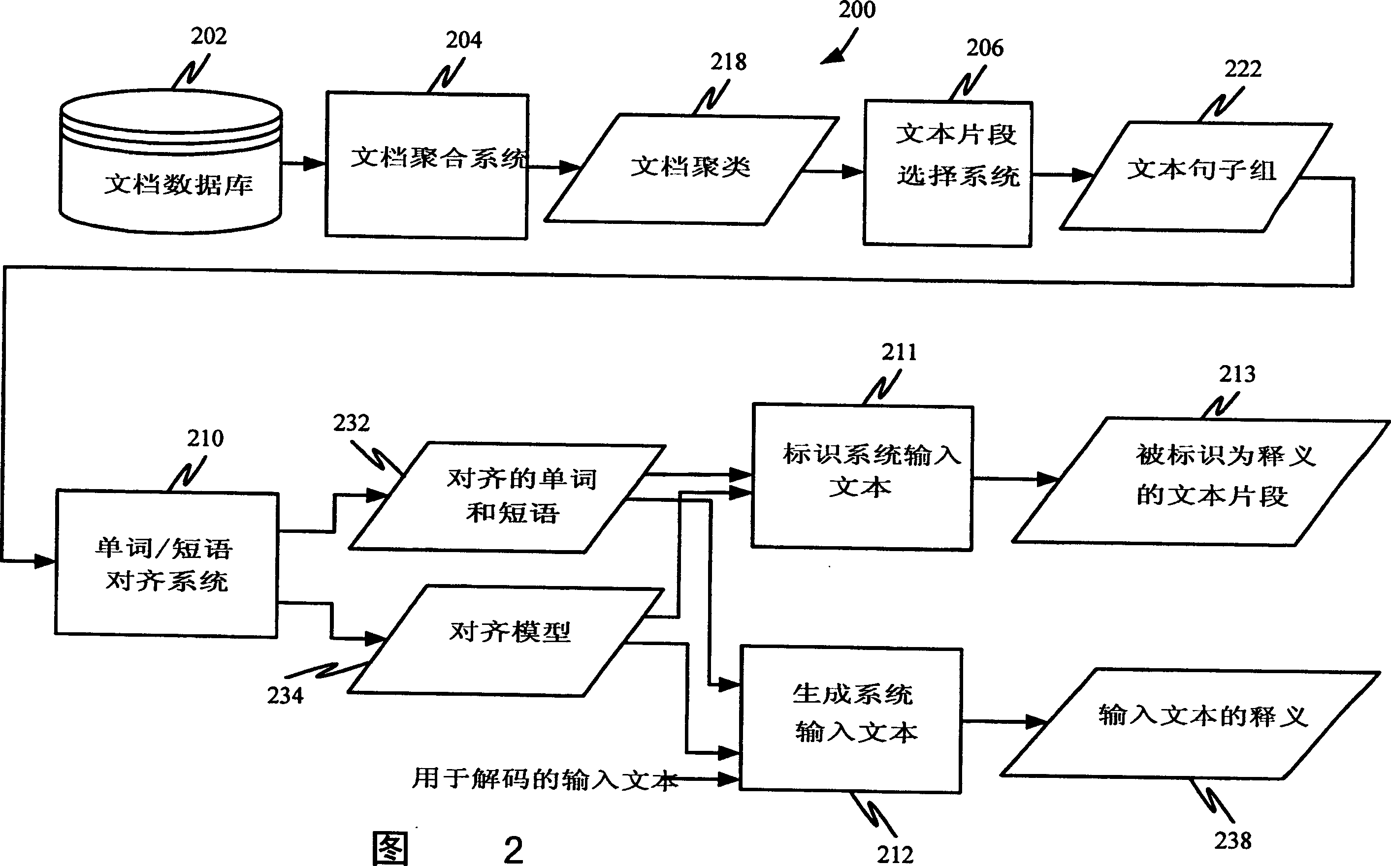 System for identifying paraphrases using machine translation techniques