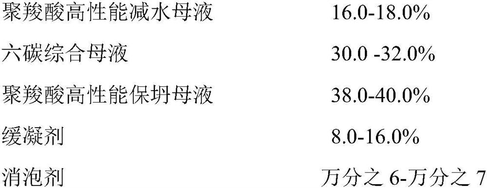 Preparation method of polycarboxylic acid admixture for machine-made sand high-strength concrete