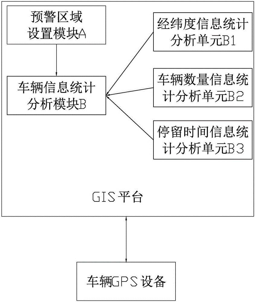 Early warning method and early warning system for vehicle abnormal aggregation