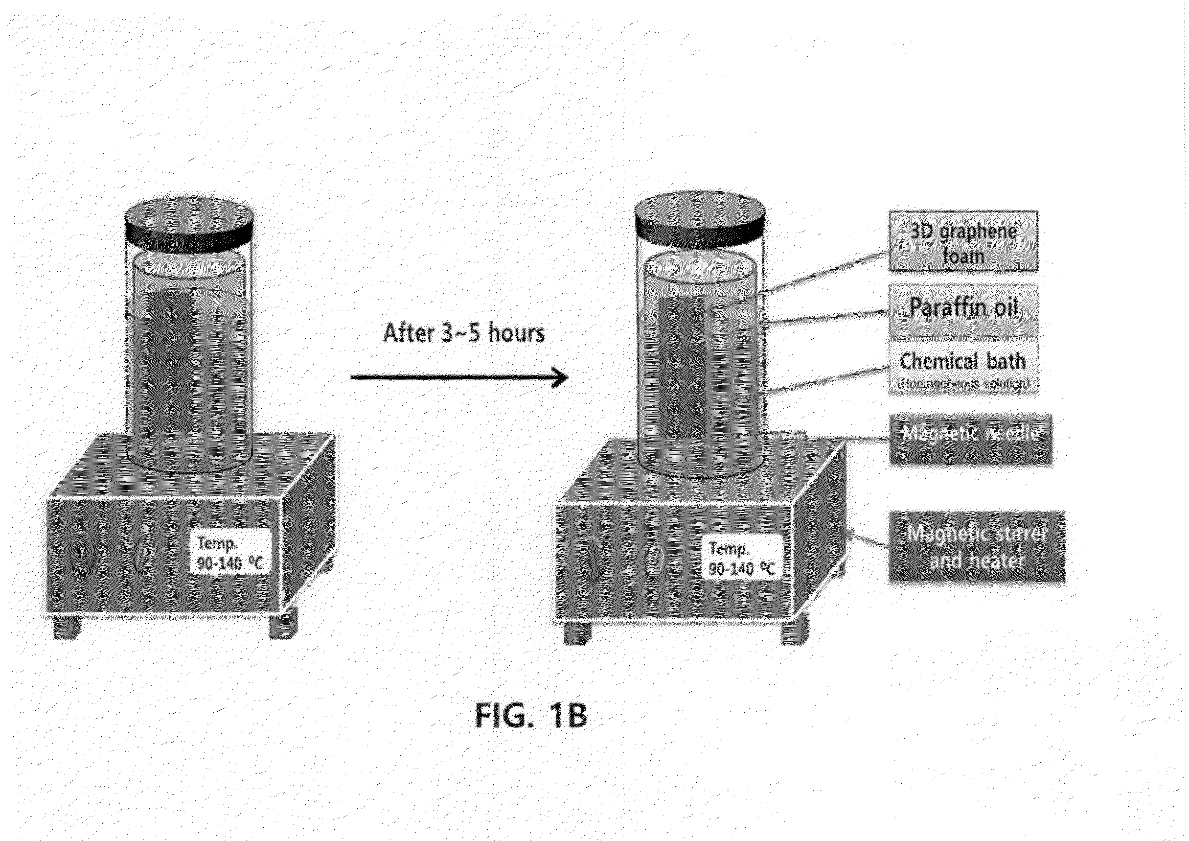 Three-dimensional graphene composite, preparation method for the same, and supercapacitor comprising the same
