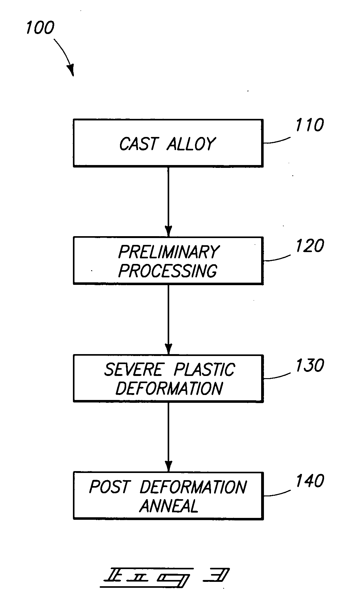 High-strength mechanical and structural components, and methods of making high-strength components