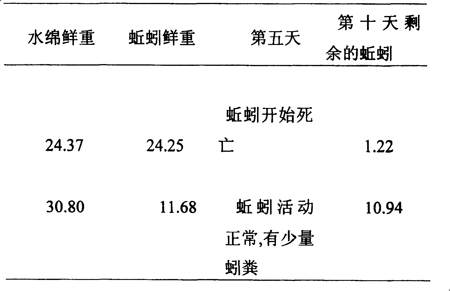 Ecological method for transporting high-density earthworm