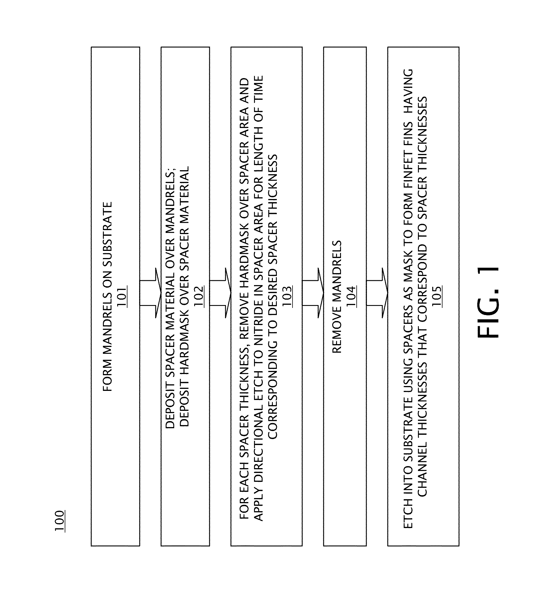 Fin field effect transistor with variable channel thickness for threshold voltage tuning