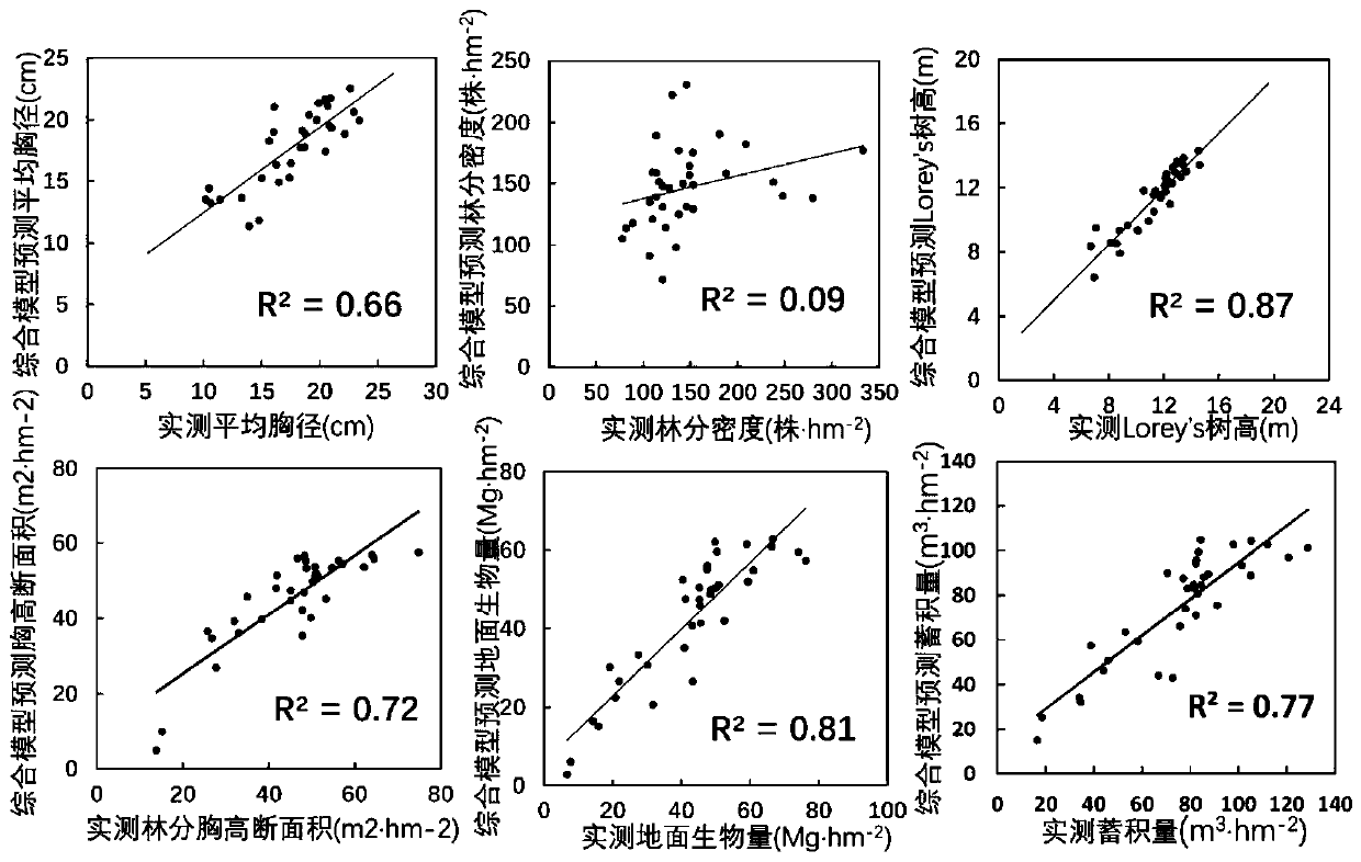 A Forest Stand Feature Retrieval Method Based on UAV Multispectral High Overlap Images