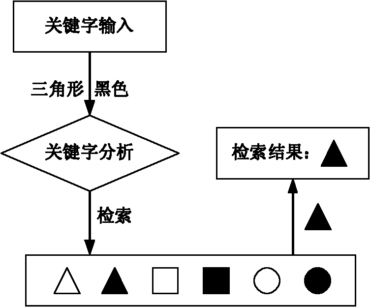 Mobile phone service data retrieval method