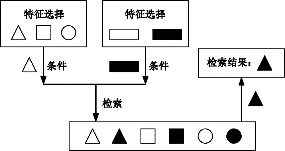 Mobile phone service data retrieval method