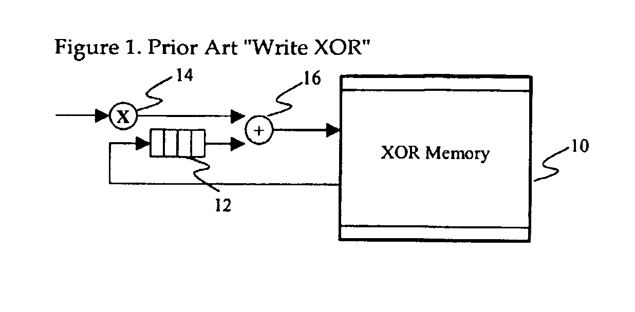Memory controller interface with XOR operations on memory read to accelerate RAID operations
