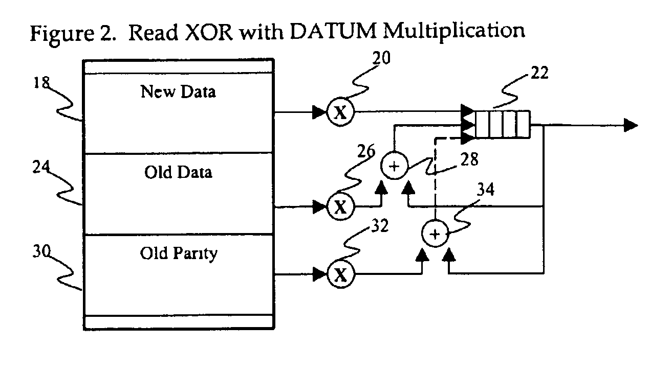 Memory controller interface with XOR operations on memory read to accelerate RAID operations