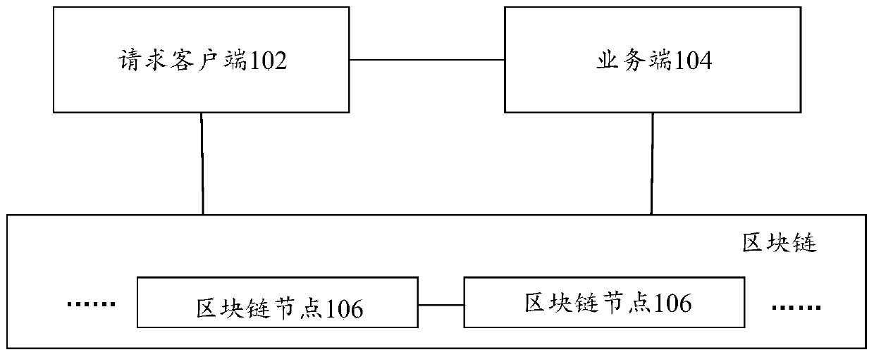Business processing system and method based on block chain