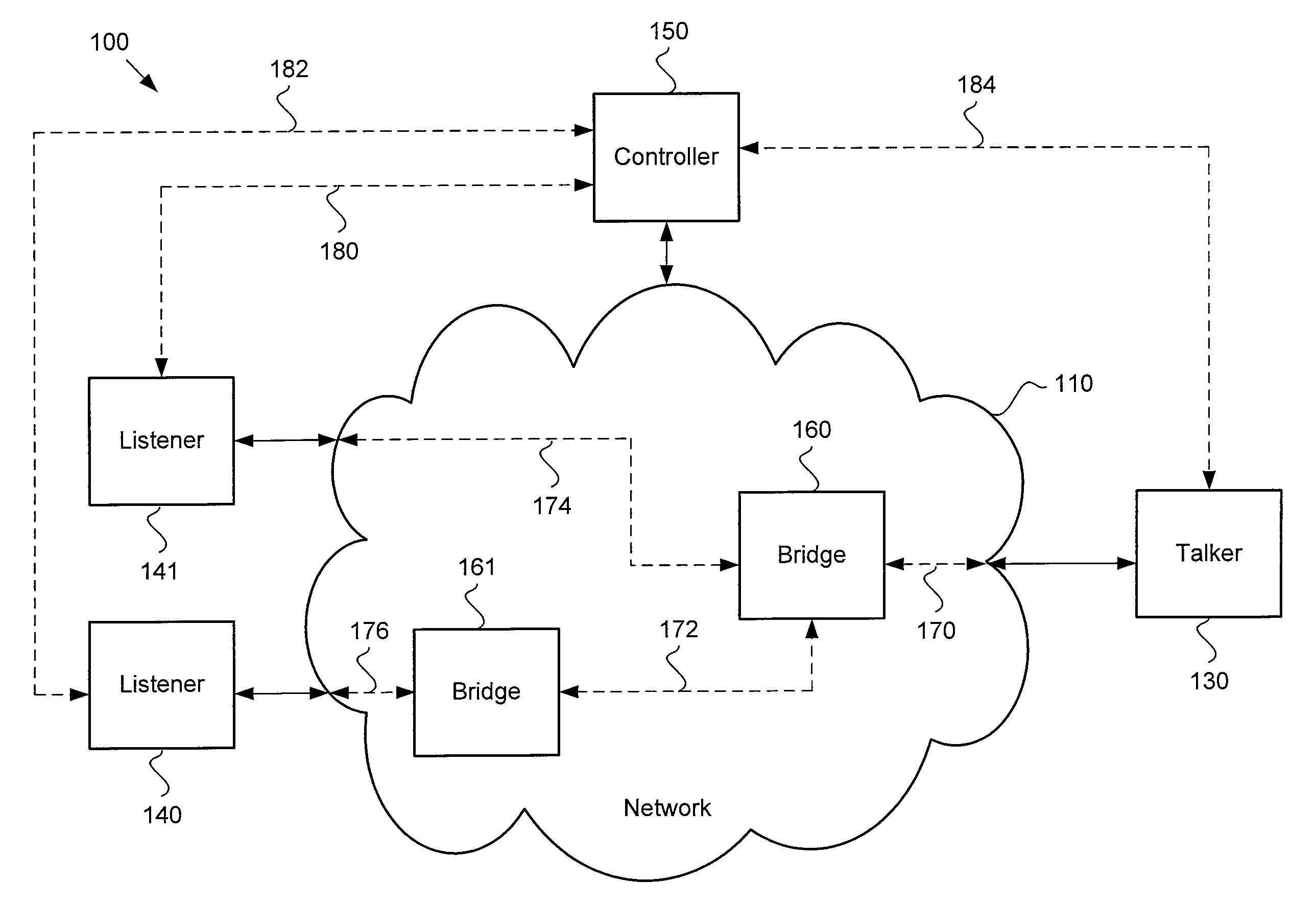 System for optimizing latency in an avb network