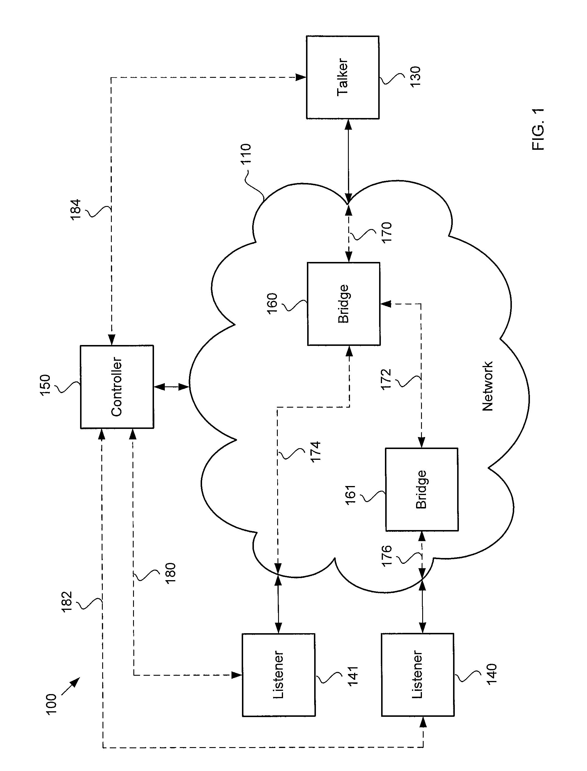 System for optimizing latency in an avb network