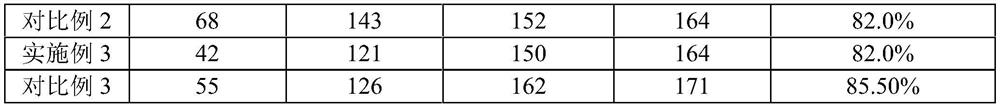 Propagation method of berry seed sowing