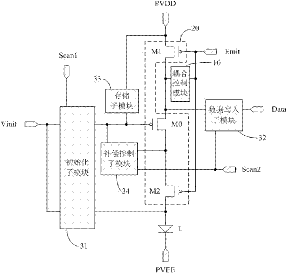 Pixel circuit and driving method thereof, display panel, and display device