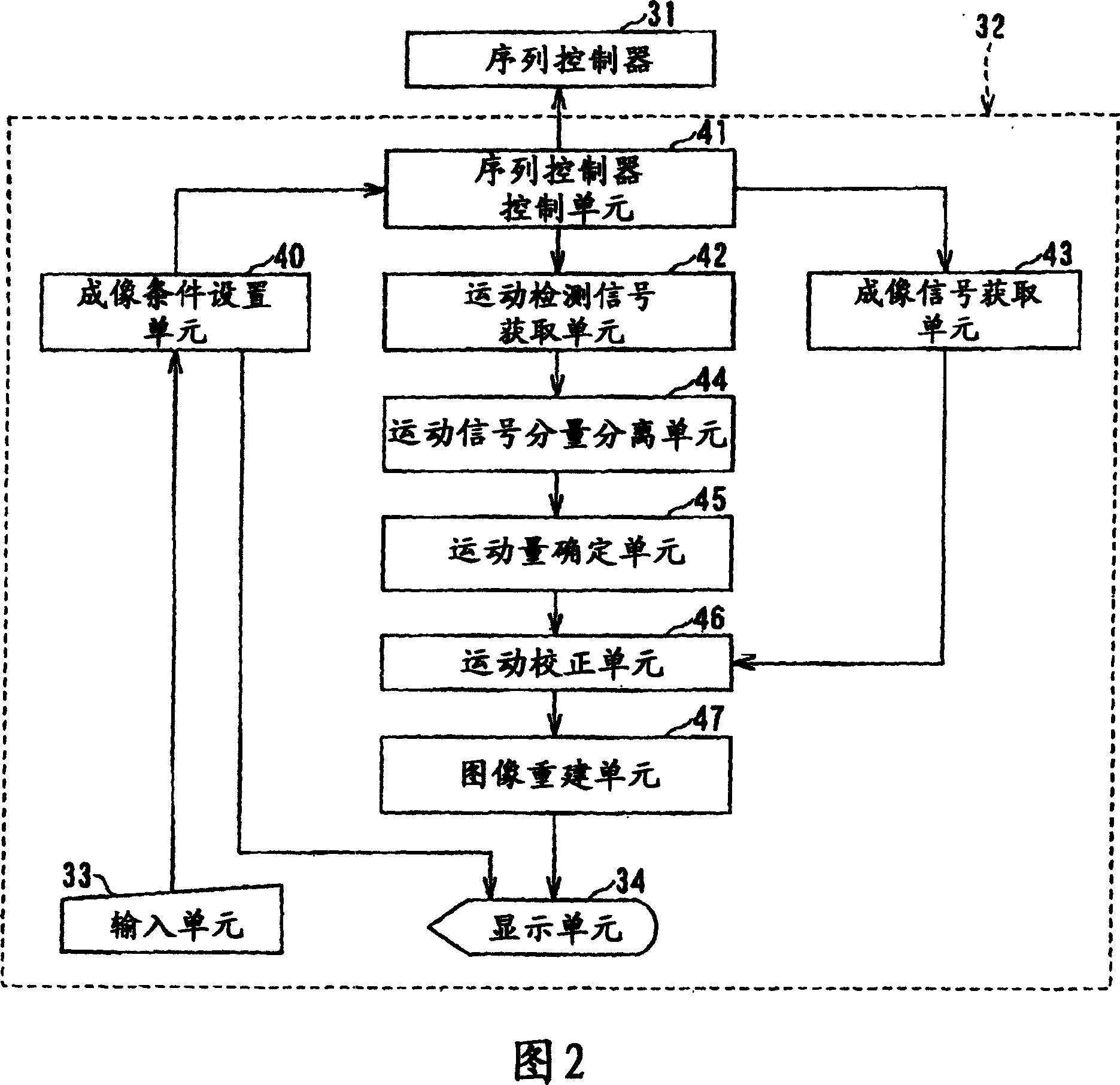 MRI device and method