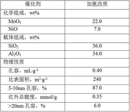 Combined method for producing high-quality lube base oil and environmentally friendly aromatic oil