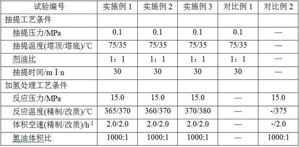 Combined method for producing high-quality lube base oil and environmentally friendly aromatic oil