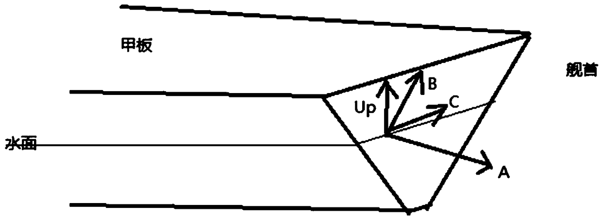 Real-time spray and foam simulating method