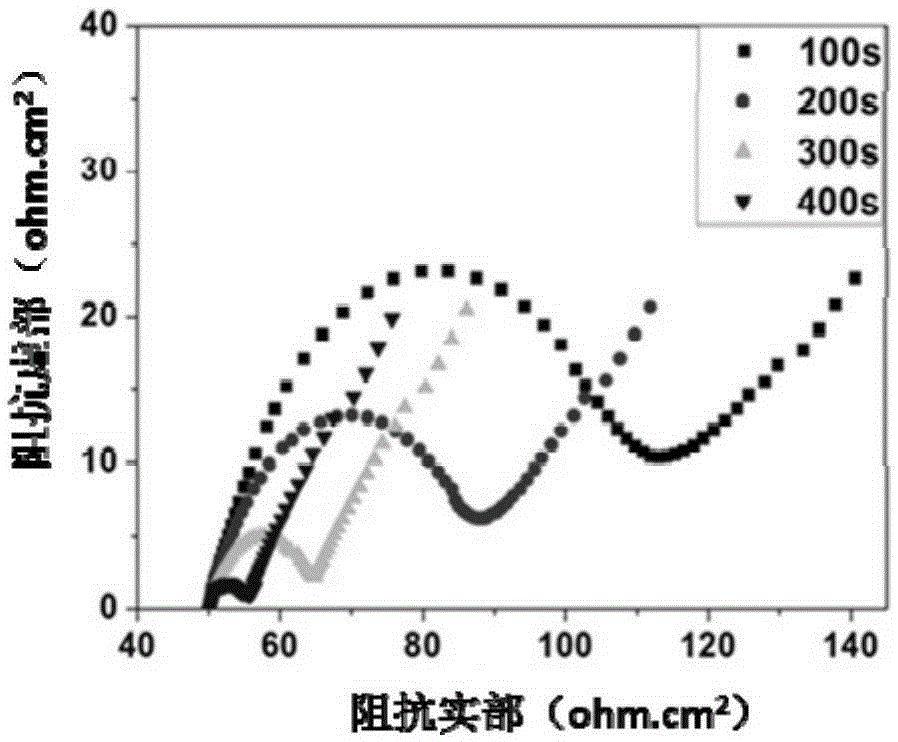 A method and product for constructing a conductive hydrogel ultra-thin film by using layered assembly and electrochemical technology