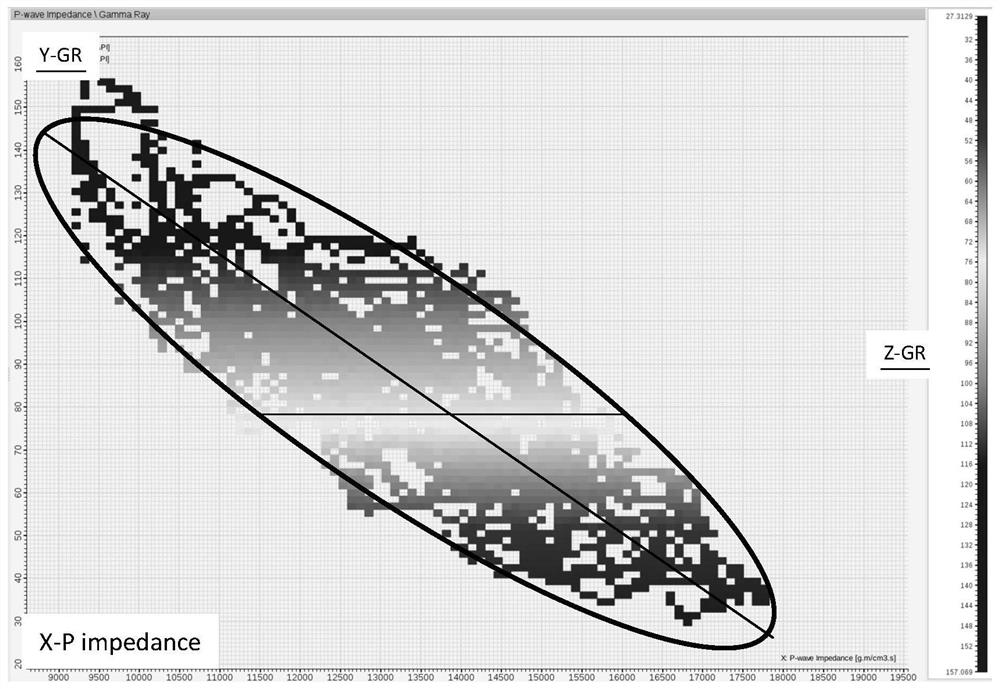 A fine seismic characterization method for tight oil and gas storage and seepage bodies